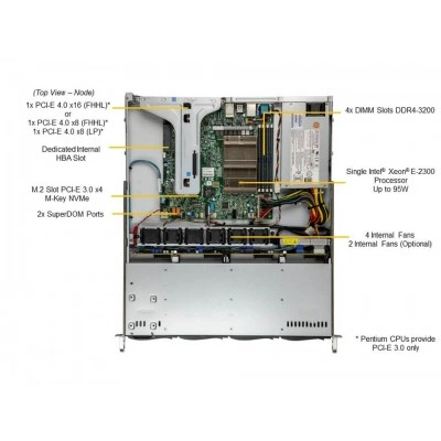 Сервер Supermicro SYS-510T-M, 1U, Xeon E-2300, 4 дисковых отсека Сервер Supermicro SYS-510T-M, 1U, Xeon E-2300, 4 дисковых отсека