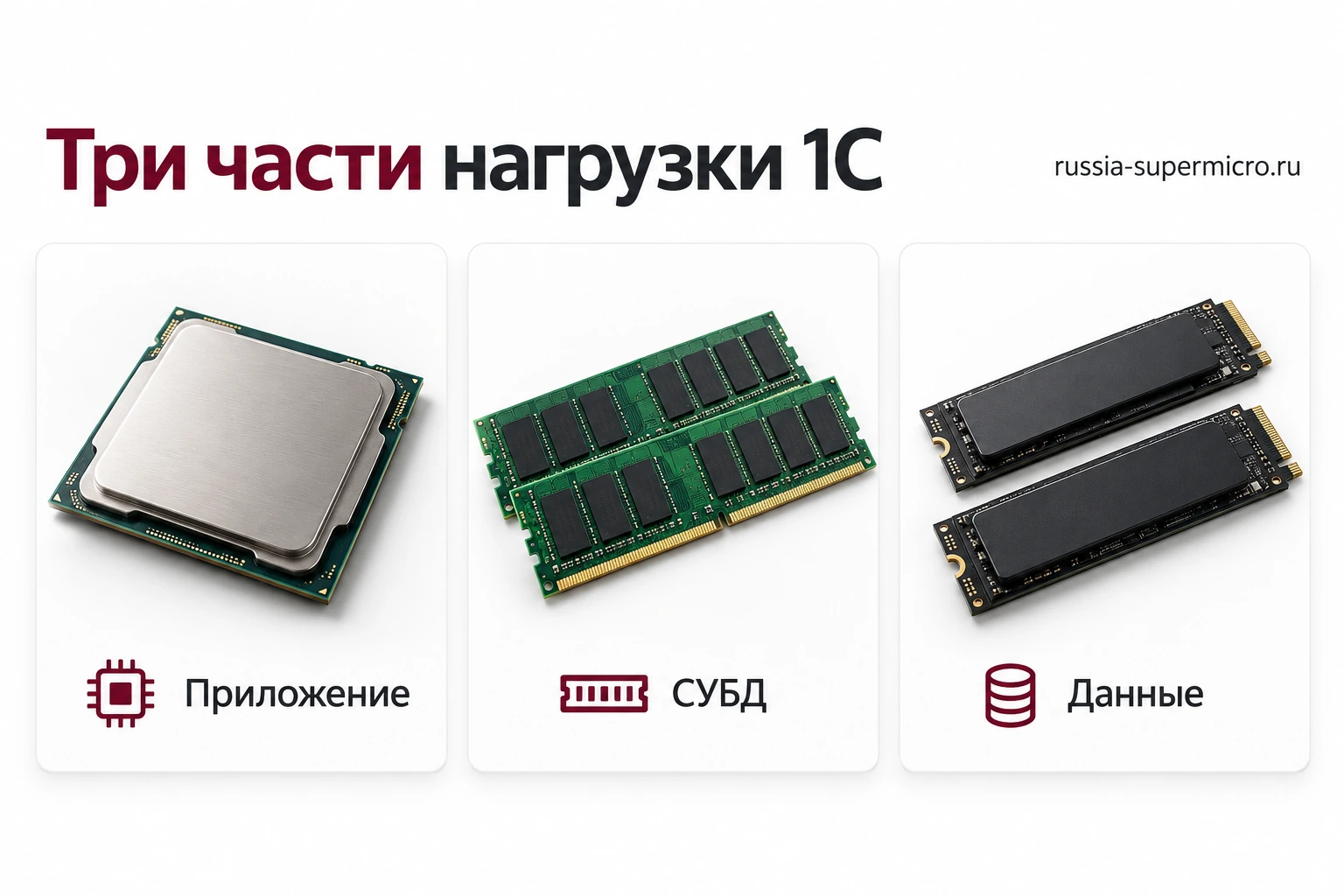 Три части нагрузки 1С